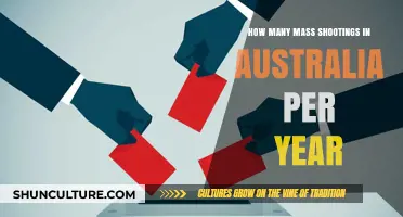 Australia's Mass Shooting Statistics: Annual Incidents and Trends Revealed