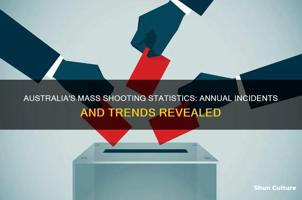 how many mass shootings in australia per year