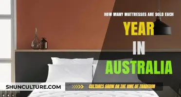 Annual Mattress Sales in Australia: A Comprehensive Market Overview