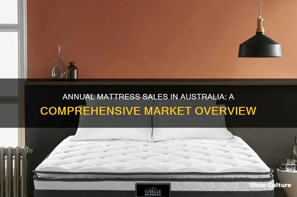 how many mattresses are sold each year in australia