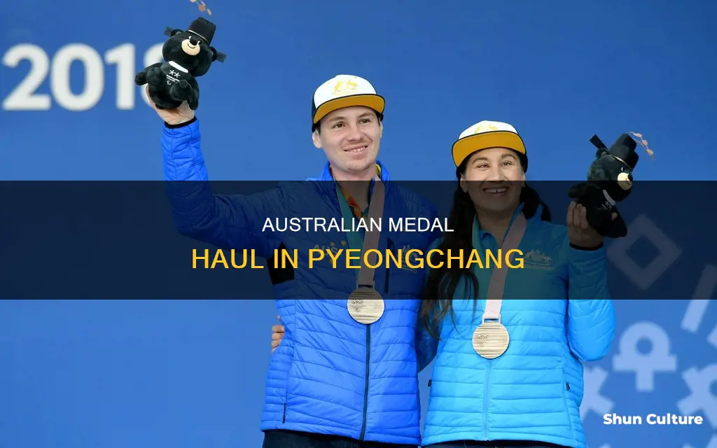 how many medals have australia won in pyeongchang