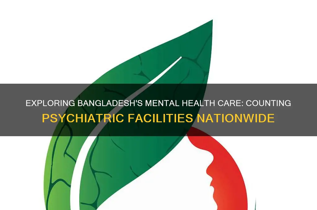 how many mental hospital in bangladesh