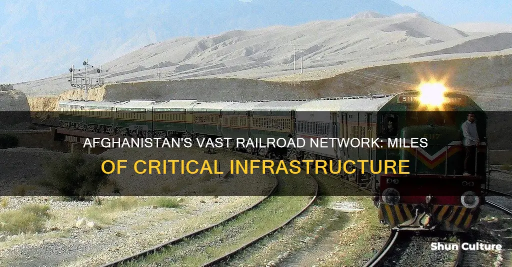 how many miles of railroad are in afghanistan