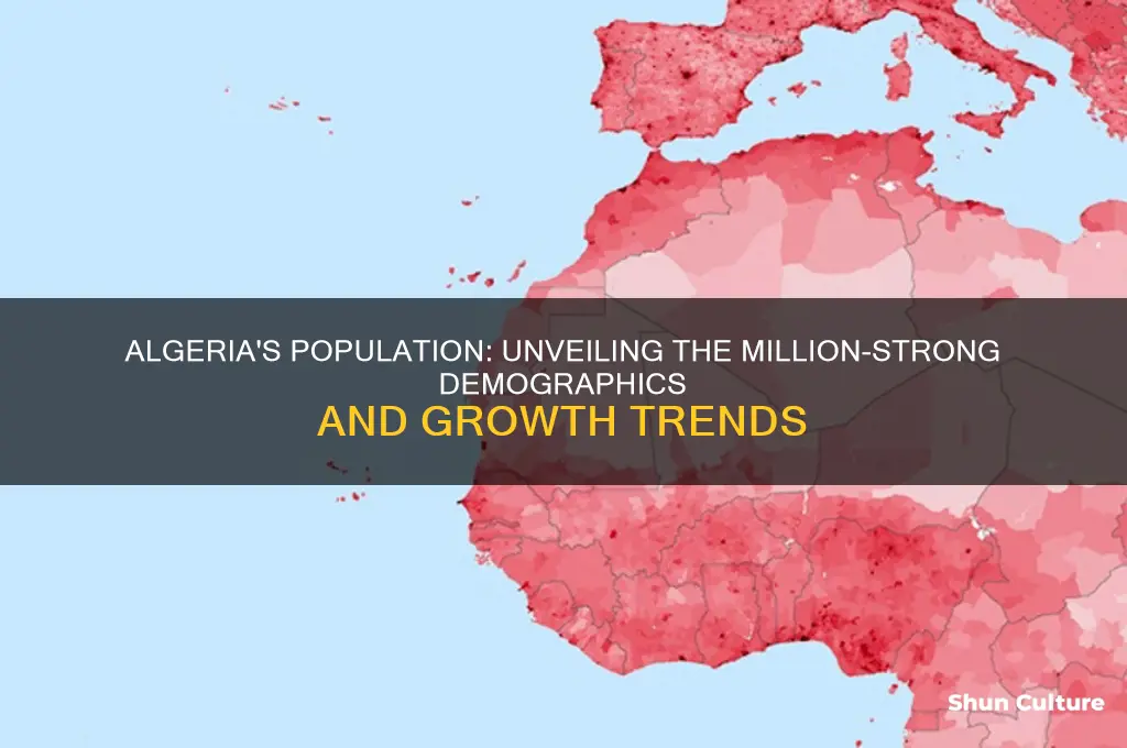 how many million population in algeria