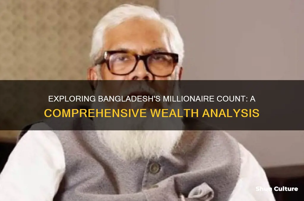 how many millionaires are there in bangladesh