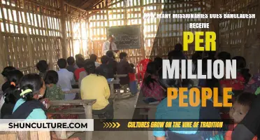 Missionary Presence in Bangladesh: Per Million Population Analysis