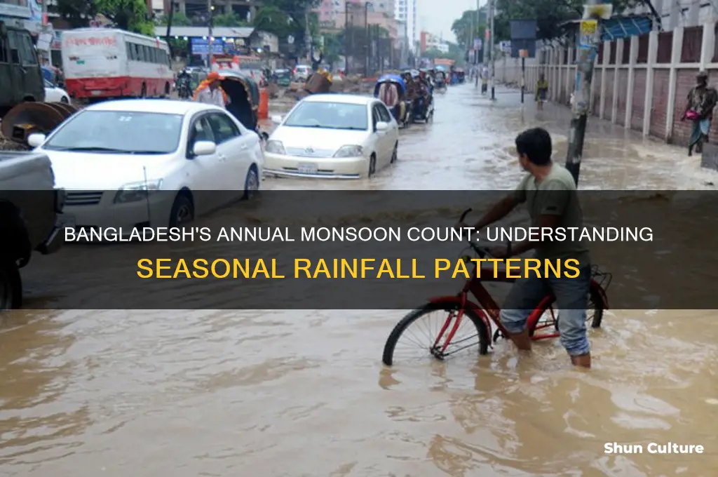 how many monsoons happen per year bangladesh