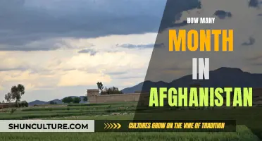 A Calendar's Conundrum: Unraveling Afghanistan's Unique Month System