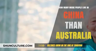China vs Australia: Population Comparison