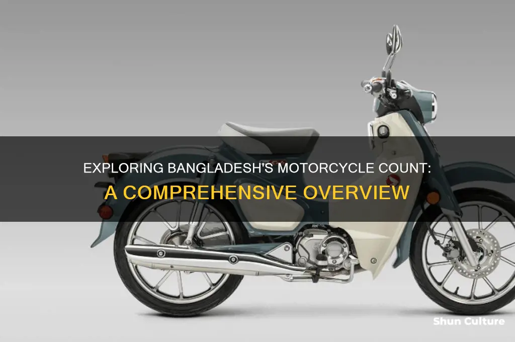 how many motorcycle in bangladesh