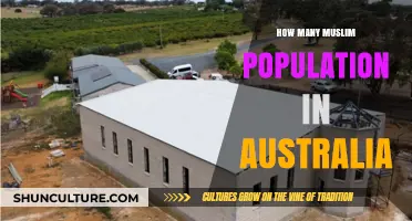 Muslim Population in Australia: A Growing Community