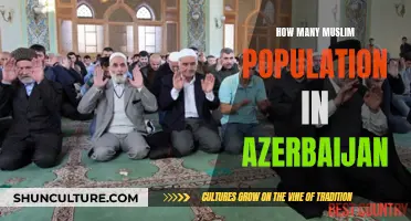 Azerbaijan's Muslim Population: A Comprehensive Overview