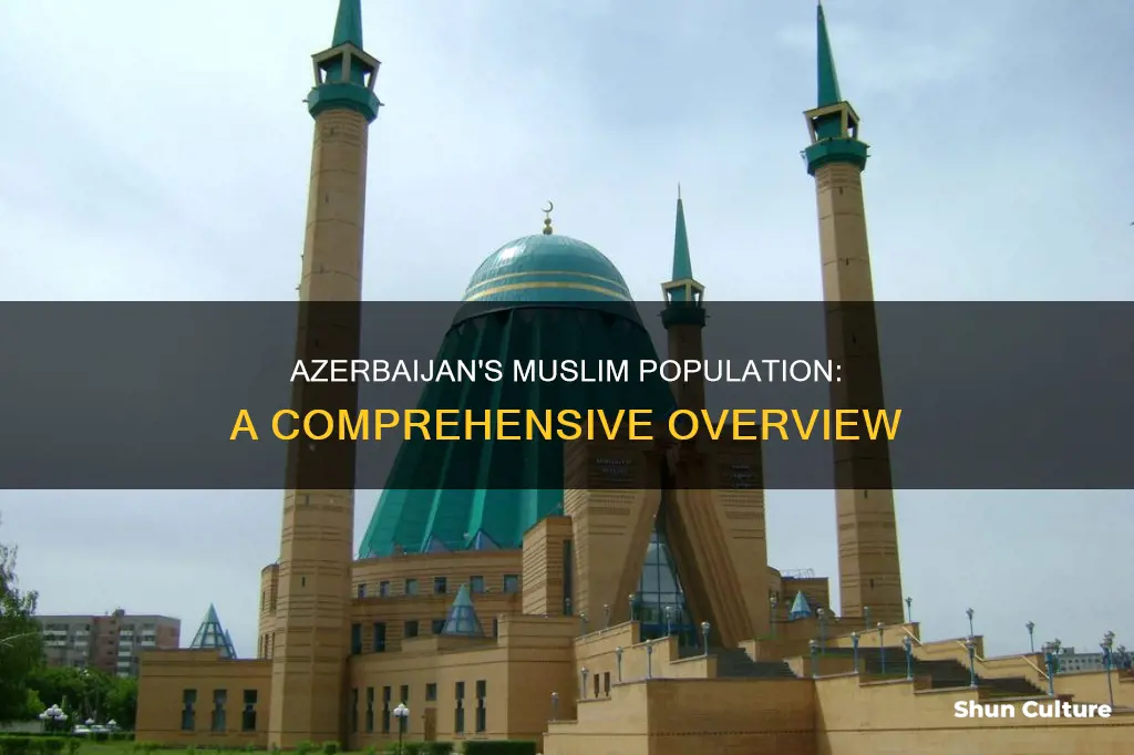 how many muslim population in azerbaijan