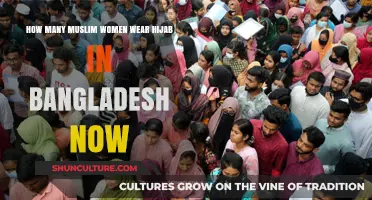 Hijab Trends in Bangladesh: Current Statistics on Muslim Women's Attire