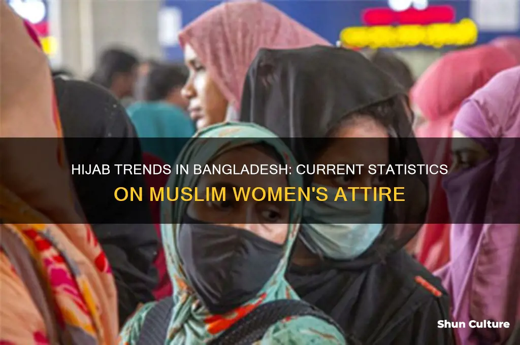how many muslim women wear hijab in bangladesh now