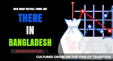 Exploring Bangladesh's Mutual Fund Landscape: A Comprehensive Count and Overview