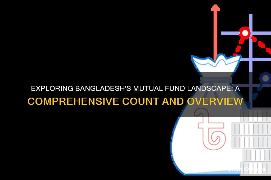 how many mutual funds are there in bangladesh