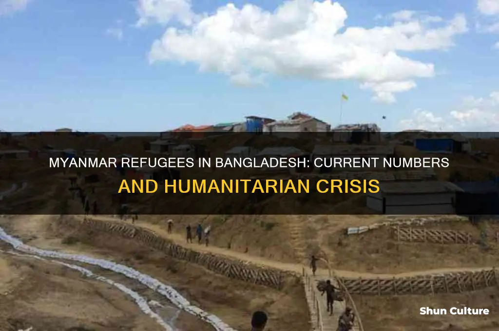 how many myanmar refugees in bangladesh