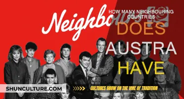Exploring Australia's Immediate Neighbours: A Country Count
