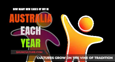 Annual HIV Cases in Australia: Trends and Statistics Revealed