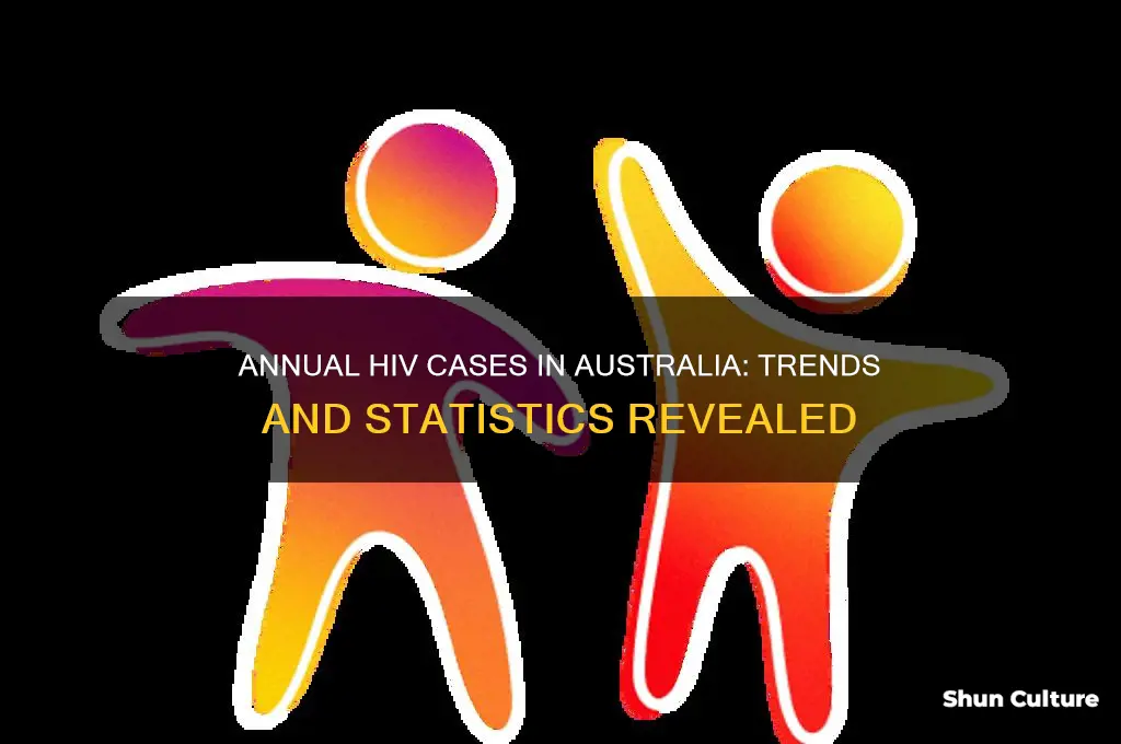 how many new cases of hiv in australia each year