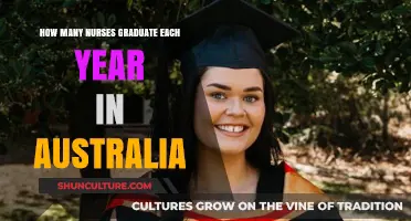 Annual Nurse Graduates in Australia: Trends and Figures Revealed