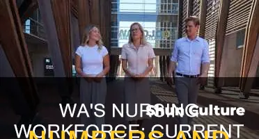 how many nurses in western australia