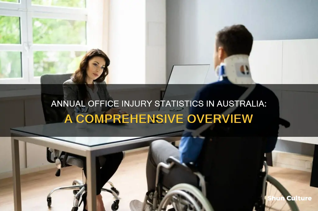 how many office injuries per year in australia