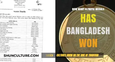 Bangladesh's Olympic Medal Count: A Historical Overview and Achievements