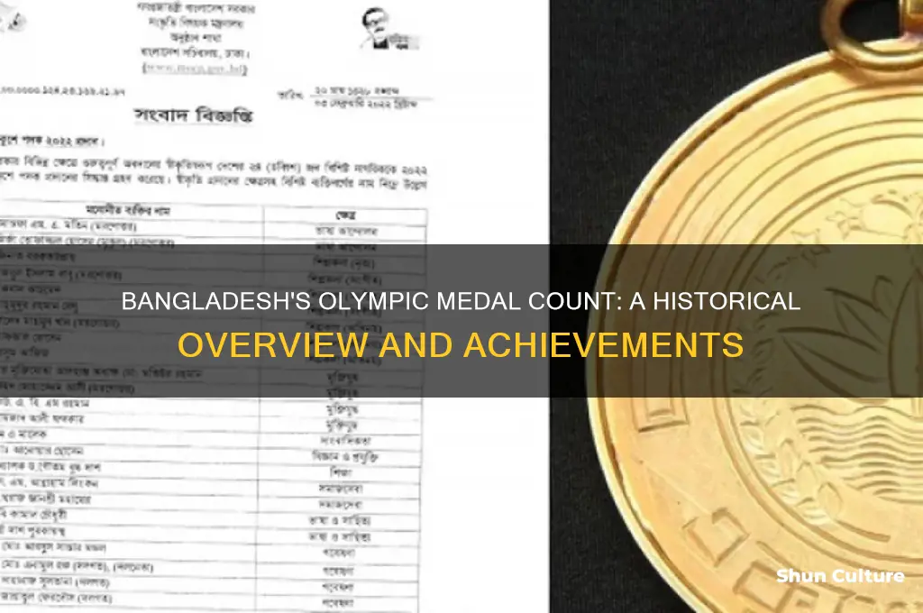 how many olympic medals has bangladesh won