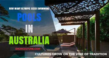 Australia's Olympic-Sized Pools: A Comprehensive Count