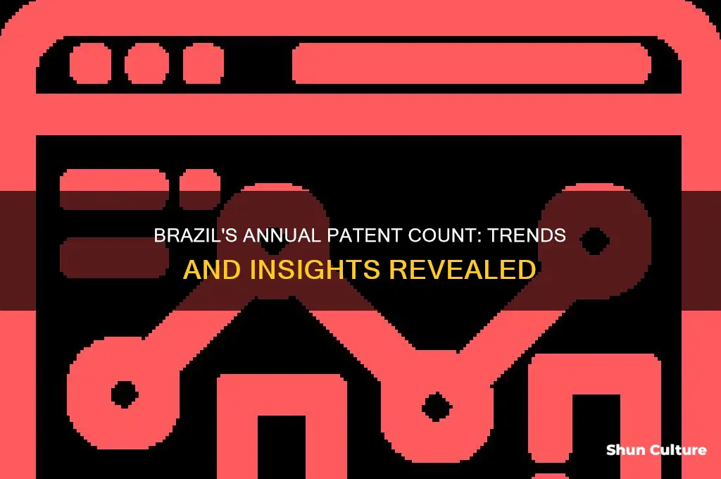 how many patents does brazil have per year