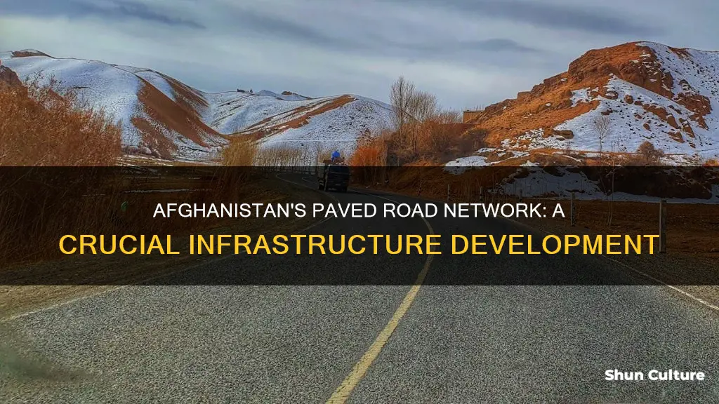 how many paved roads are in afghanistan