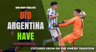 Argentina's Penalty Count: A Statistical Breakdown and Analysis