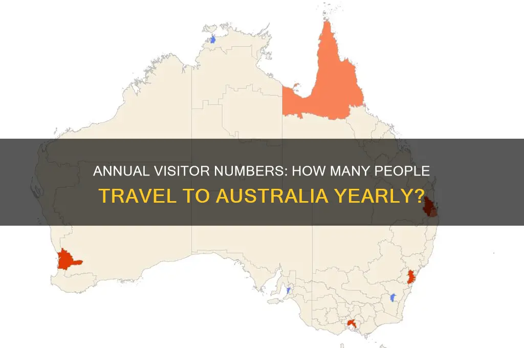 how many people a year visit australia