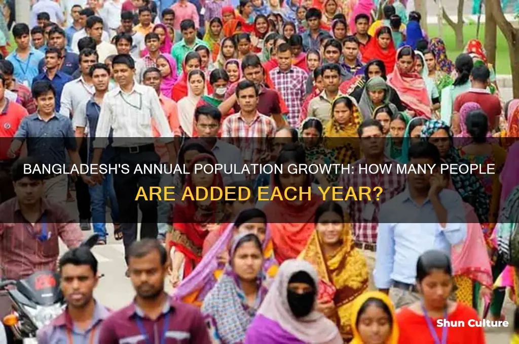 how many people are added in bangladesh each year