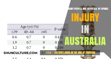 Spinal Injury Impact: Australia's Devastating Statistics