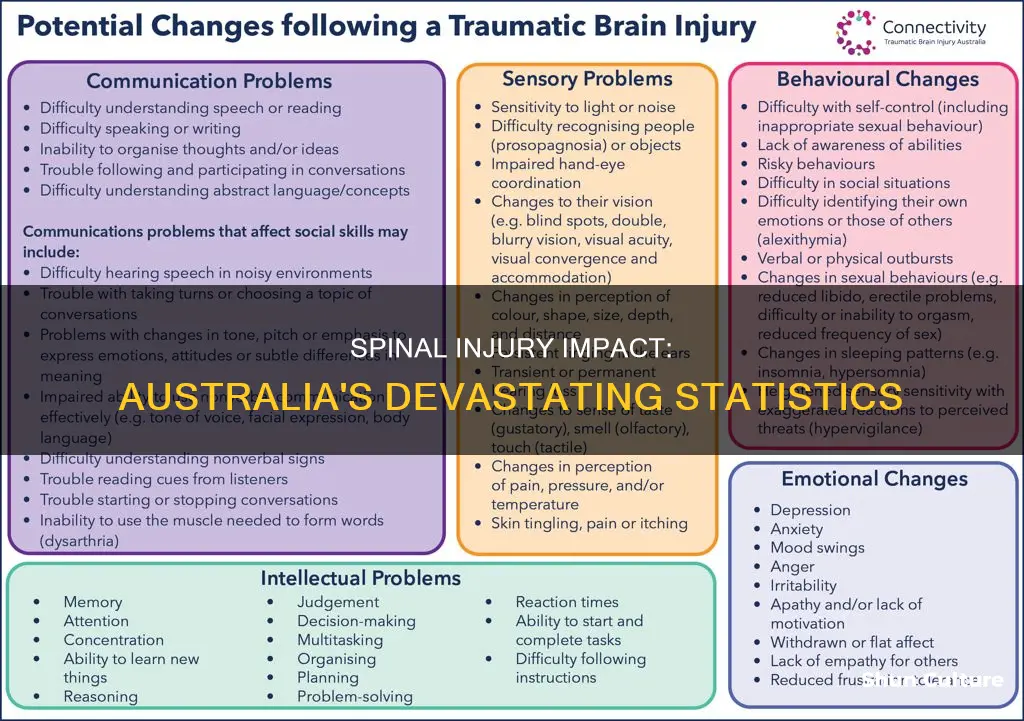 how many people are affected by spinal injury in australia