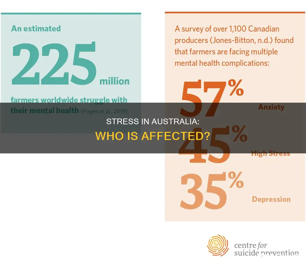 how many people are affected by stress in australia
