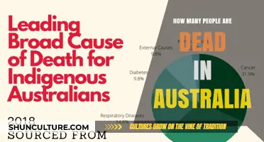 Grim Reaper's Tally in Australia