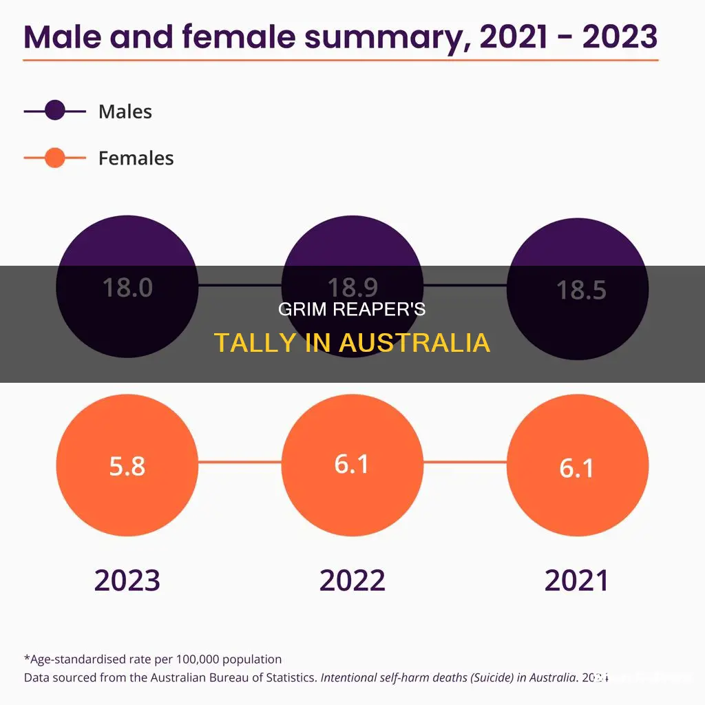 how many people are dead in australia