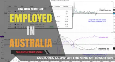 Employment in Australia: Current Numbers and Insights
