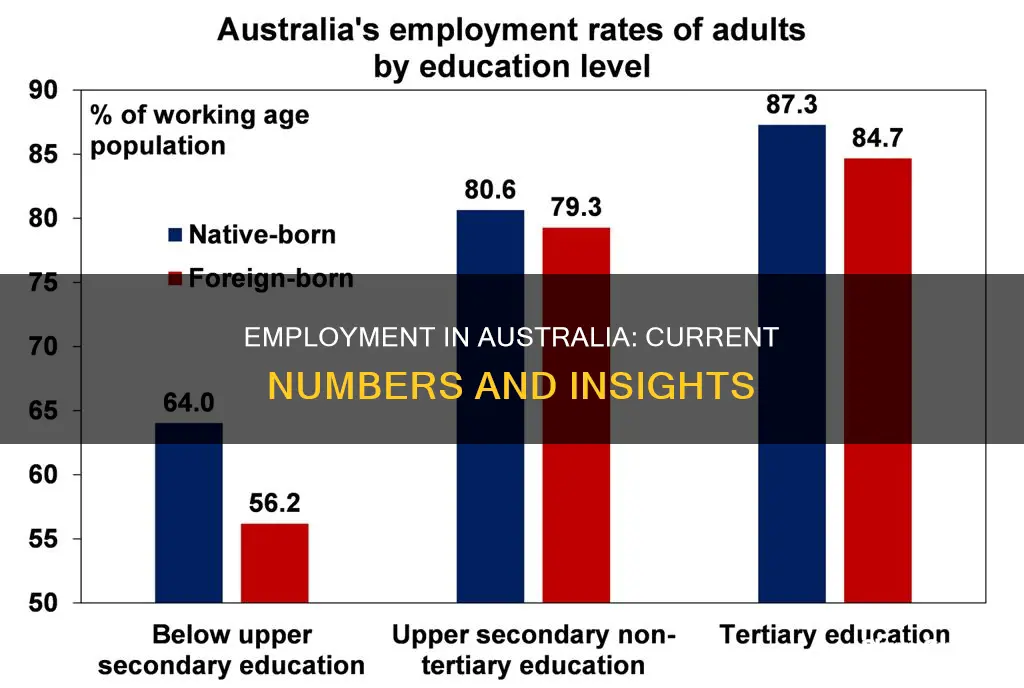 how many people are employed in australia