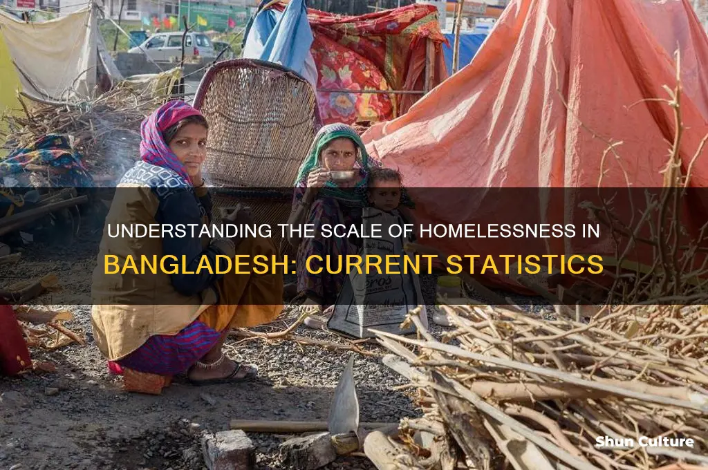 how many people are homeless in bangladesh