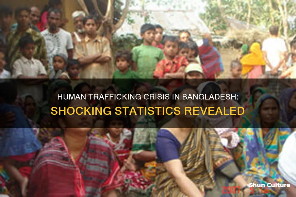 how many people are human trafficked in bangladesh