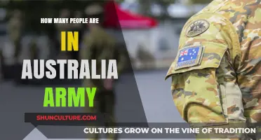 Australian Army: Current Strength and Capabilities