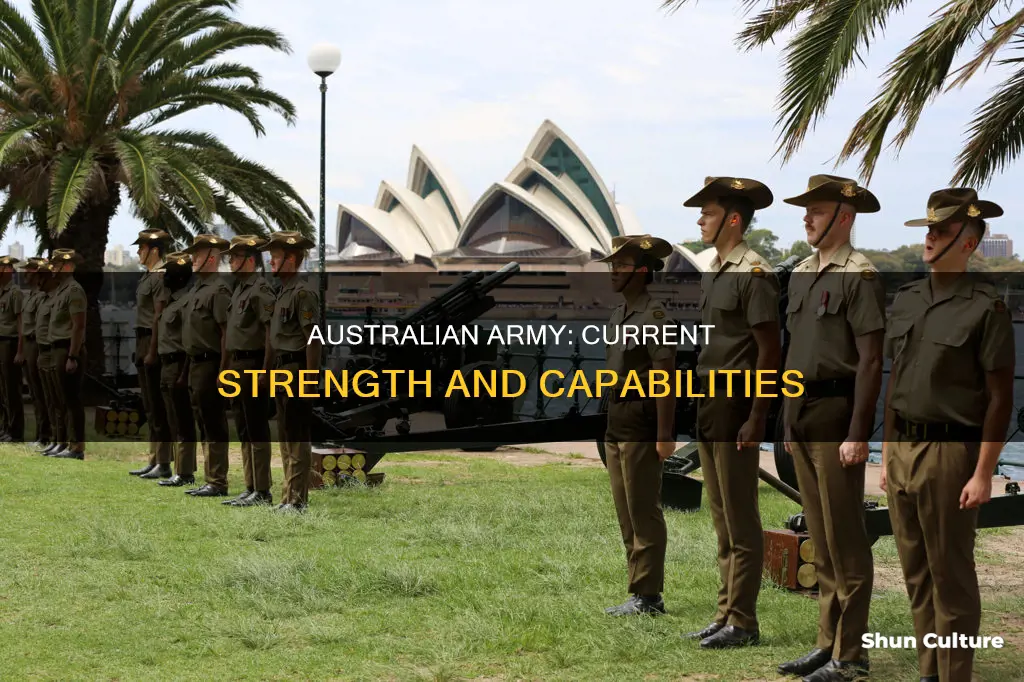 how many people are in australia army
