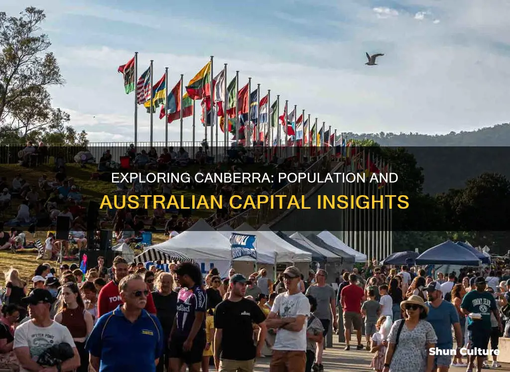 how many people are in canbera australia
