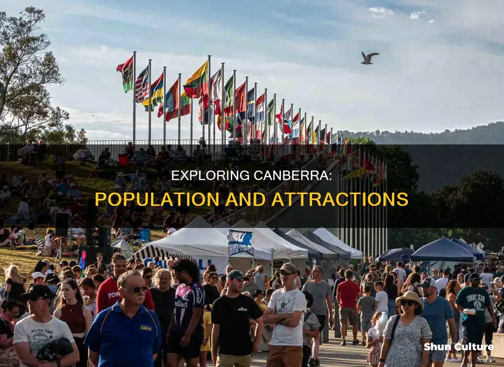 how many people are in canberra australia