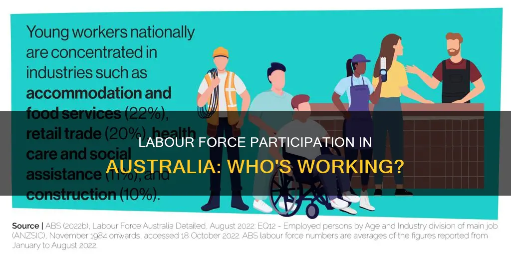how many people are in the labour force australia